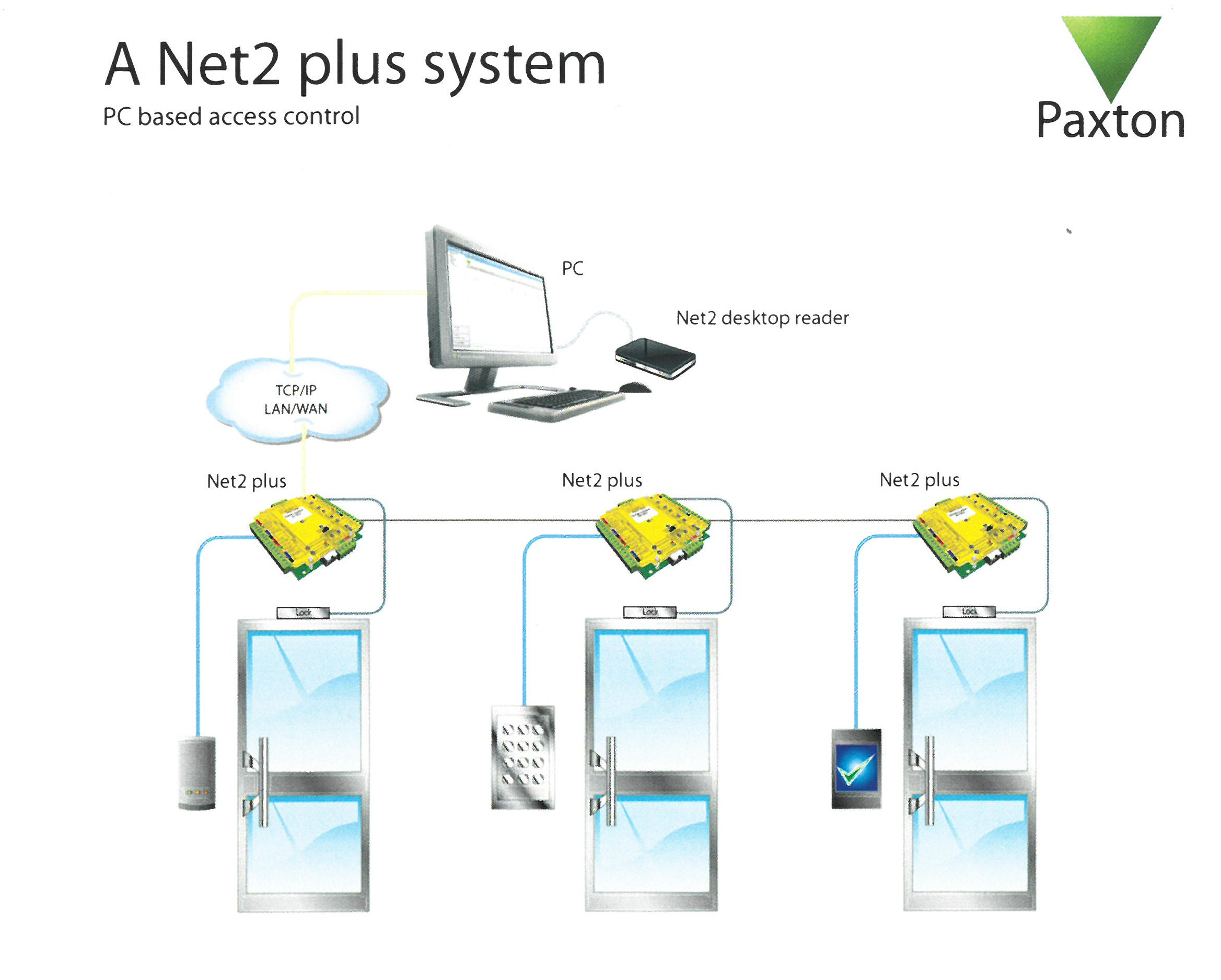 Door Entry Systems for Schools